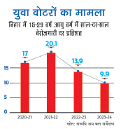 ग्राफिक ग्राफिक