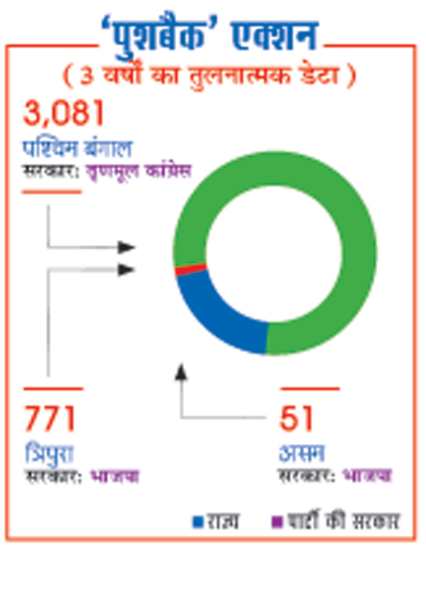 ग्राफिक ग्राफिक