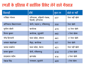 ग्राफिक