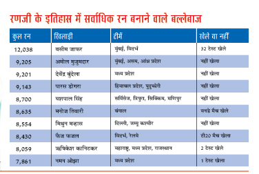 ग्राफिक