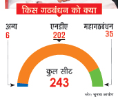 ग्राफिक ग्राफिक