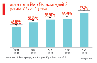 ग्राफिक ग्राफिक