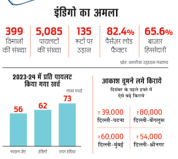 ग्राफिक