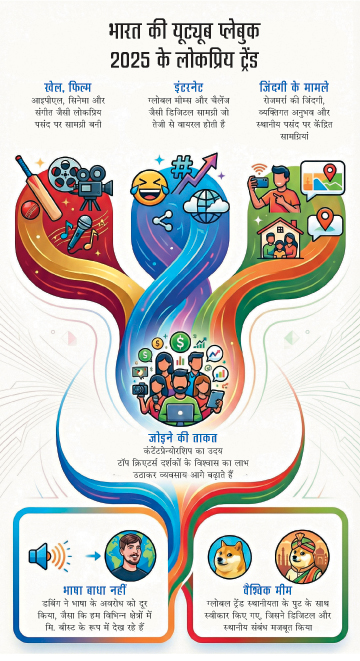 ग्राफिक