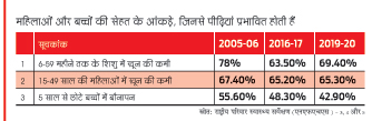 आवरण कथा/बिहार: फसाना क्या, हकीकत क्या